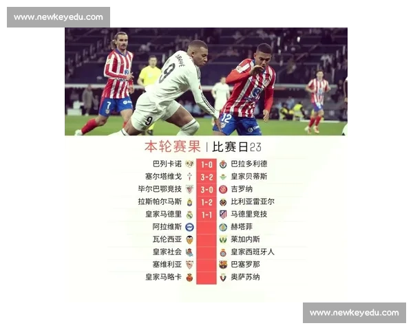 西甲联赛激战正酣 突破传统战术风格创新 打造全球最具魅力足球赛事